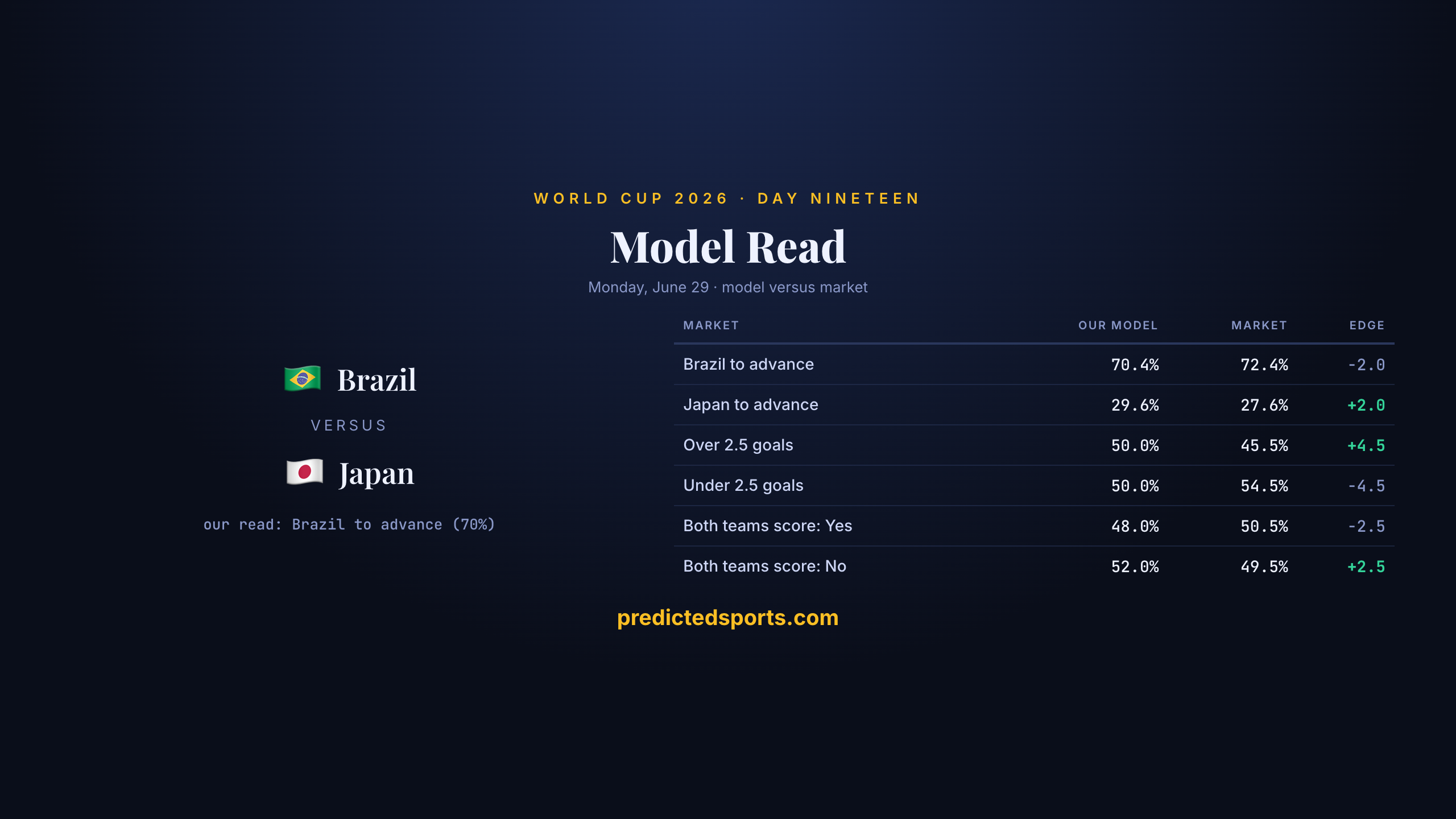 Brazil v Japan